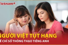 Bản tin 60s: Người Việt tụt hạng về chỉ số thông thạo tiếng Anh