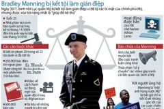 Bradley Manning luôn mặc quân phục mỗi khi ra tòa (Nguồn: AFP)