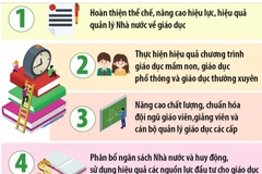 Ngành Giáo dục tập trung 12 nhiệm vụ trọng tâm trong năm học 2023-2024
