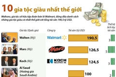 [Infographics] Điểm mặt 10 gia tộc giàu có nhất thế giới
