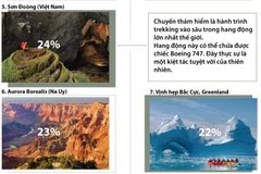 Thám hiểm Sơn Đoòng lọt tốp 9 cuộc phiêu lưu vĩ đại thế giới