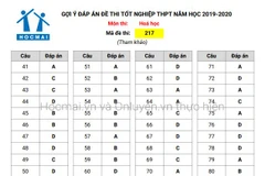 Gợi ý đáp án môn Hóa học. (Nguồn: HOCMAI)