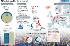 [Infographics] Những điều chưa biết về "cơn địa chấn" Iceland 