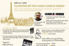 [Infographics] Nhìn lại 1 năm vụ khủng bố tòa soạn Charlie Hebdo