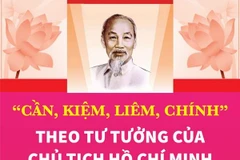 “Cần-Kiệm-Liêm-Chính” theo tư tưởng của Chủ tịch Hồ Chí Minh