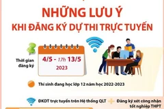 Thi tốt nghiệp THPT 2023: Những lưu ý khi đăng ký dự thi trực tuyến