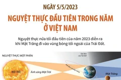 Ngày 5/5/2023: Nguyệt thực đầu tiên trong năm 2023 ở Việt Nam