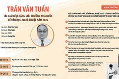 Trần Văn Tuấn - Người chuyên chụp ảnh Đại tướng Võ Nguyên Giáp