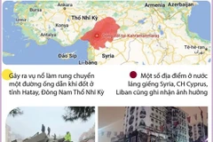 [Infographics] Toàn cảnh trận động đất kinh hoàng tại Thổ Nhĩ Kỳ 