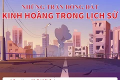 [Infographics] Những trận động đất kinh hoàng trong lịch sử