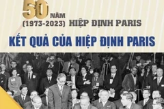 Kết quả của Hiệp định Paris - thắng lợi của ngoại giao Việt Nam