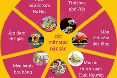 [Infographics] Trải nghiệm Không gian Giới thiệu Ẩm thực Hà Nội