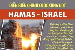 [Infographics] Những diễn biến chính của cuộc xung đột Hamas-Israel