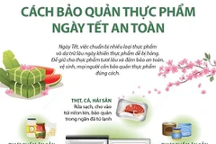 [Infographics] Cách bảo quản thực phẩm an toàn trong các ngày Tết