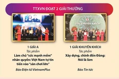 Giải Búa liềm Vàng 2022: Các tác phẩm đã bám sát những vấn đề nóng