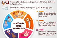 Bộ Y tế yêu cầu tăng cường phòng, chống cúm gia cầm lây sang người