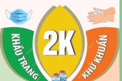 [Infographics] Thông điệp 2K trong phòng, chống dịch COVID-19