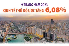 [Infographics] 9 tháng năm 2023: Kinh tế Thủ đô ước tăng 6,08%