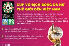 [Infographics] Cúp vô địch Bóng đá Nữ Thế giới đến Việt Nam