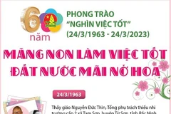 [Infographics] Măng non làm việc tốt-Đất nước mãi nở hoa
