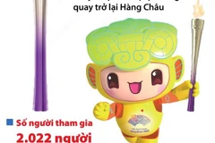 [Infographics] Lễ rước đuốc ASIAD 19 bắt đầu vào ngày 8/9