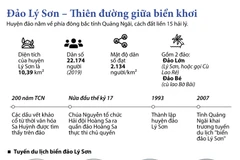 [Infographics] Đảo Lý Sơn - Thiên đường giữa biển khơi