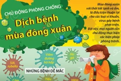 [Infographics] Chủ động phòng chống dịch bệnh mùa Đông Xuân