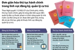 [Infographics] Đơn giản hóa thủ tục hành chính trong quản lý cư trú