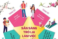 [Infographics] Làm thế nào để sẵn sàng trở lại làm việc sau Tết