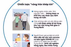 [Infographics] Olympic mùa Đông 2022 tổ chức theo “vòng tròn khép kín”