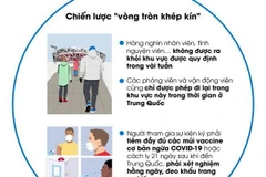 [Infographics] Olympic mùa Đông 2022 tổ chức theo “vòng tròn khép kín”
