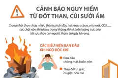[Infographics] Cảnh báo nguy hiểm từ đốt than, củi sưởi ấm