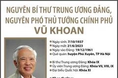 Tiểu sử của nguyên Phó Thủ tướng Chính phủ Vũ Khoan