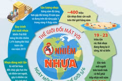 Ngày Môi trường Thế giới 5/6: Thế giới đối mặt với ô nhiễm nhựa