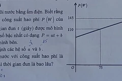 Thành phố Hồ Chí Minh phản hồi về đề thi môn Toán vào lớp 10 công lập