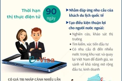 Nâng thời hạn thị thực điện tử từ 30 ngày lên 90 ngày từ ngày 15/8