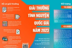 Giải thưởng Tình nguyện Quốc gia bắt đầu nhận hồ sơ từ ngày mai, 25/10. (Nguồn: Trung ương Đoàn)