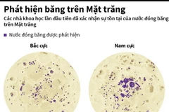 [Infographics] Xác nhận sự tồn tại của nước đóng băng trên Mặt Trăng