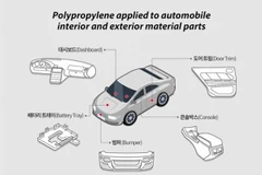 (Nguồn: SK Global Chemical Co.)