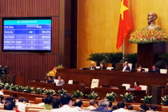 Thông qua 2 Nghị quyết phê chuẩn Công ước của Liên hợp quốc