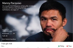 [Infographics] Điểm lại thành tích của võ sỹ Pacquiao trước giờ so găng