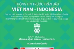[Infographics] Thông tin trước trận đấu Việt Nam-Indonesia