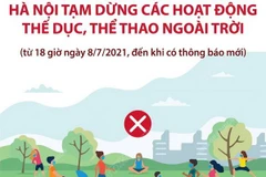 [Infographics] Hà Nội tạm dừng hoạt động thể dục, thể thao ngoài trời
