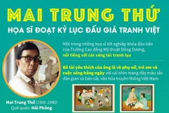 [Infographics] Mai Trung Thứ: Họa sỹ đoạt kỷ lục đấu giá tranh Việt