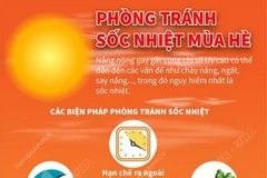 [Infographics] Biện pháp phòng tránh sốc nhiệt trong mùa Hè