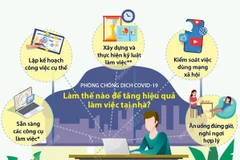 [Infographics] Làm thế nào để tăng hiệu quả làm việc tại nhà?