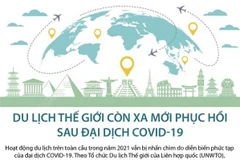 [Infographics] Du lịch thế giới còn xa mới phục hồi sau đại dịch