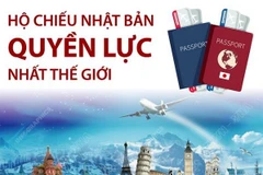 [Infographics] Hộ chiếu Nhật Bản quyền lực nhất thế giới