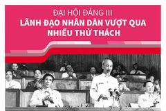 [Infographics] Đại hội Đảng III: Lãnh đạo nhân dân vượt qua thử thách