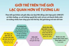 [Infographics] Giới trẻ trên thế giới lạc quan hơn về tương lai